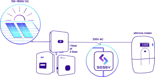Sessy technische elementen